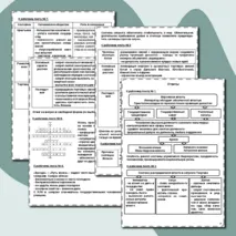 Рабочие листы для групповой работы по истории на тему 