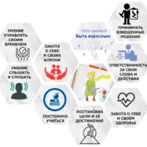 Гексы. Разговоры о Важном. Тема: 