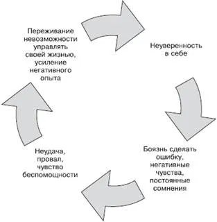 http://www.telenir.net/psihologija/psihologija_neudachnika_trening_uverennosti_v_sebe/i_014.png