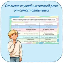Презентация по русскому языку «Служебные части речи в русском языке» (7 класс)