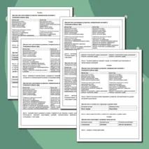 Карта психологического развития обучающегося с ОВЗ