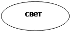 Овал:      свет