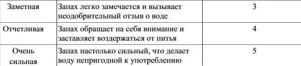 Оценка интенсивности запаха