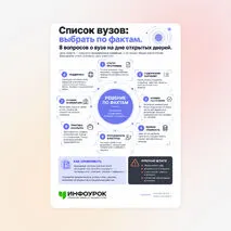 Памятка «Список вузов: выбрать по фактам. 8 вопросов о вузе на дне открытых дверей.»