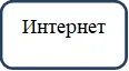 Интернет