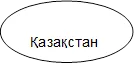                     Қазақстан