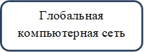 Глобальная компьютерная сеть