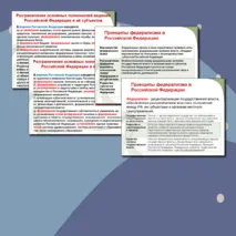 Федеративное устройство РФ