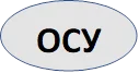 ОСУ