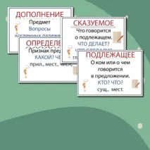 Памятки, вкладыши, наглядный материал по темам 