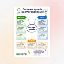 Схема «Системы времён в английском языке»