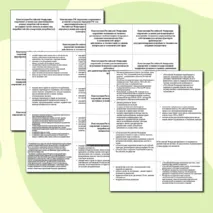 Карточки по Конституции. Обществознание. ЕГЭ 23 задание.