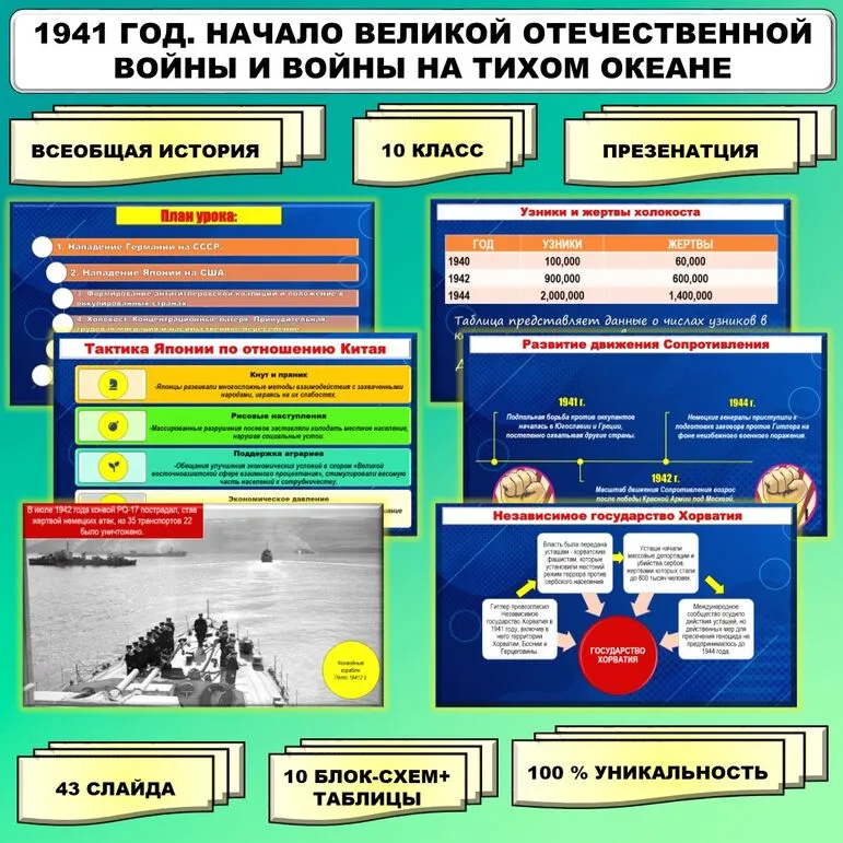 Презентация по теме «1941 год. Начало Великой Отечественной войны и войны на Тихом океане». // Учебник. Авт. Мединский В.Р., Чубарьян А.О. Соответствует ФРП СОО. История. Базовый уровень. 10 класс.
