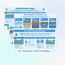 Презентация: Подземные воды, их происхождение, условия залегания и использования. Минеральные источники.