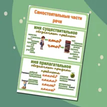 Наглядность для уроков русского языка 