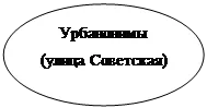 Овал: Урбанонимы
(улица Советская)