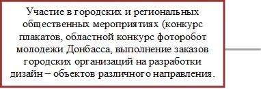 Участие в городских и региональных общественных мероприятиях (конкурс плакатов, областной конкурс фоторобот молодежи Донбасса, выполнение заказов городских организаций на разработки  дизайн – объектов различного направления.


