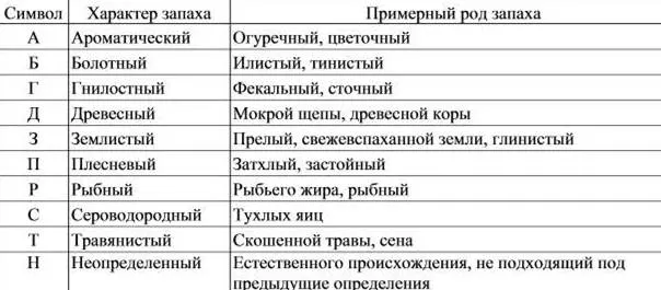Микробиологические и паразитологические показатели питьевой воды