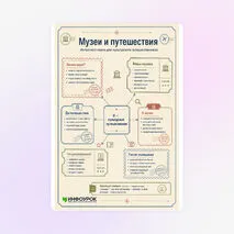 Схема «Музеи и путешествия»