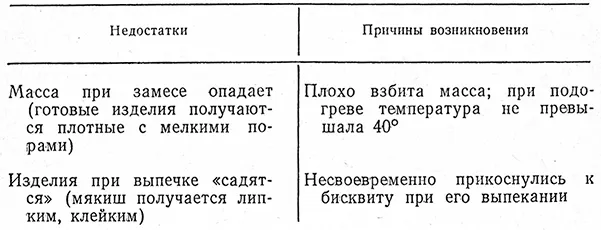 Tabl str 142