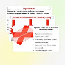Словосочетание. Виды словосочетаний. Типы подчинительной связи в словосочетаниях