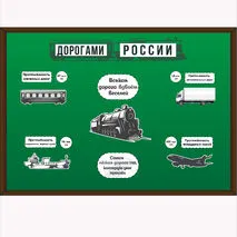 Дорогами России. Оформление доски к занятию 