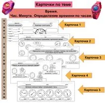 Карточки по теме 