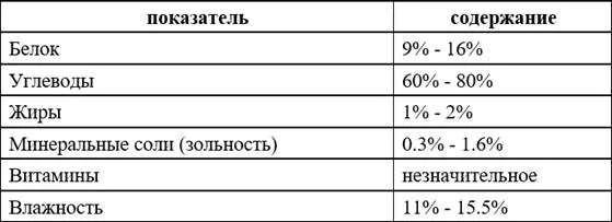 https://kartaslov.ru/book_img/55/61/58/95/i_006.png