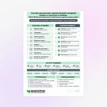 Схема «Способы декоративно-художественной малярной отделки и критерии их выбора. 08.01.28 Мастер отделочных строительных и декоративных работ»