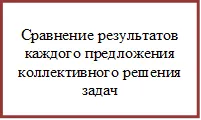 Сравнение результатов каждого предложения коллективного решения задач

