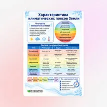 Памятка «Характеристика климатических поясов Земли»