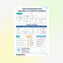Памятка «Тригонометрические функции, их свойства и графики»