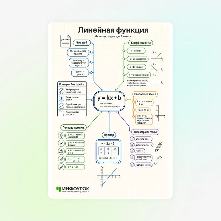 Схема «Линейная функция»