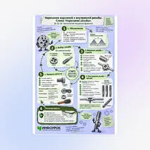 Схема «Нарезание наружной и внутренней резьбы. Схема «Нарезание резьбы». 15.02.16 Технология машиностроения»