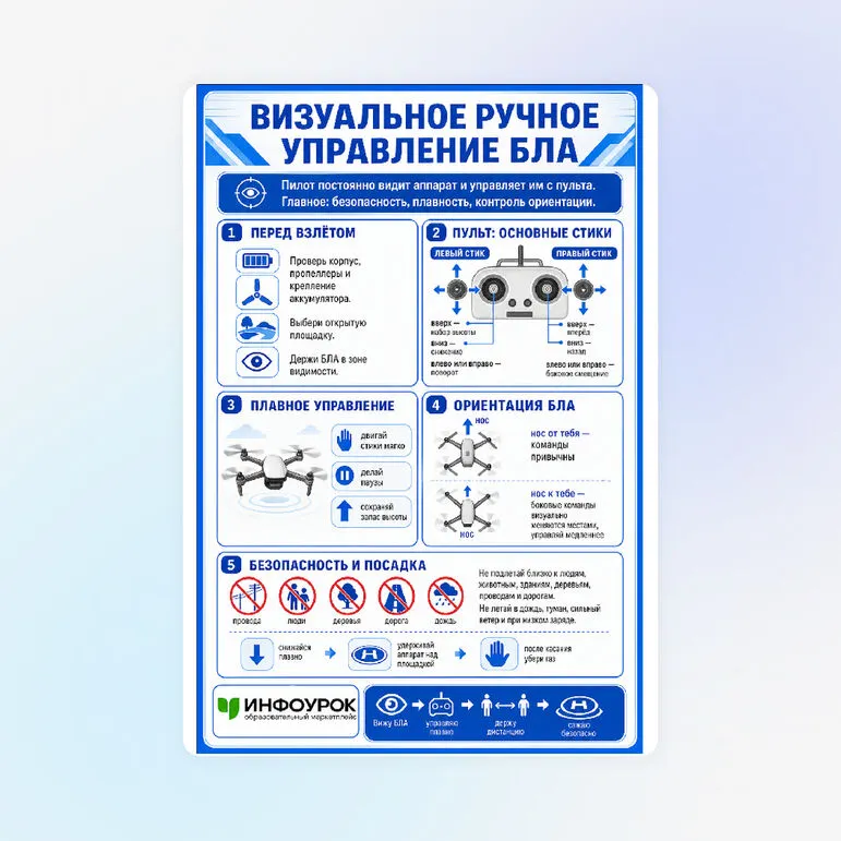Памятка «Визуальное ручное управление БЛА»