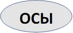 ОСЫ