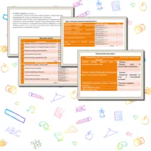 Практическая работа: Уход за одеждой.