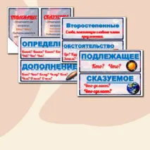 Наглядный материал на доску «Члены предложения» для 2-4 классов.