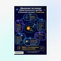 Памятка «Движение тел вокруг гравитационного центра (Солнечная система). Галактики»