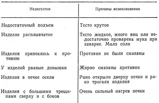 Tabl str 159