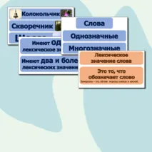 Наглядность на доску по русскому языку «Лексическое значение слова», «Многозначные и однозначные слова», «Прямое и переносное значение слов».