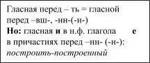 https://nsportal.ru/sites/default/files/docpreview_image/2020/09/15/zadanie_12_ege.doc_image15.jpg