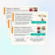 Классификация химических реакций (соединения, разложения, замещения, обмена)