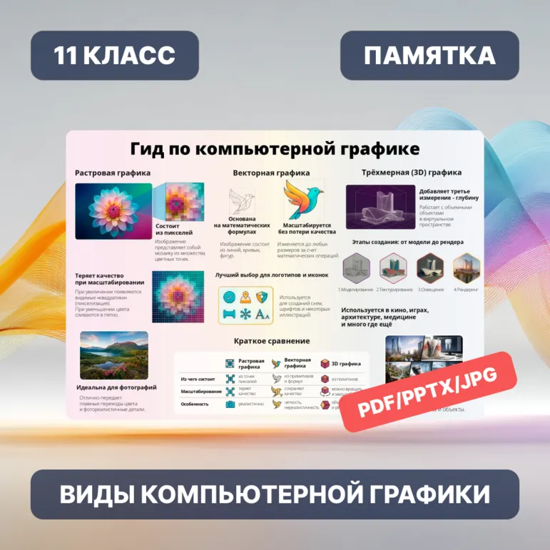 Виды компьютерной графики