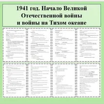 Конспект урока по Всеобщей истории 10 класс. Тема: «1941 год. Начало Великой Отечественной войны и войны на Тихом океане» В.Р. Мединский, А.О. Чубарьян