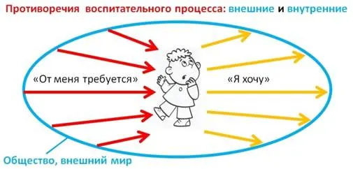 http://si-sv.com/Posobiya/teor-pedag/ris.5.13.jpg