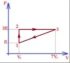 http://physics-perm-krai.narod.ru/images/1044286533.jpg
