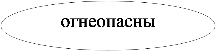 Овал: огнеопасны