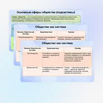 Презентация к ЕГЭ по обществознанию 1.6. Общество как система. Общественные отношения. Связи между подсистемами и элементами общества.