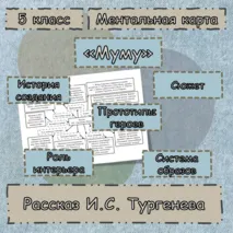 Ментальная карта. Рассказ И.С. Тургенева «Муму». Литература, 5 класс